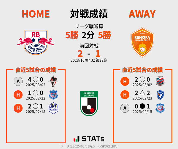 前節までの対戦成績