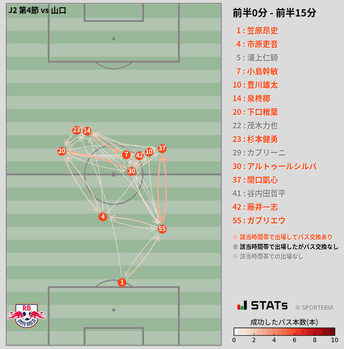 時間帯別パスネットワーク図