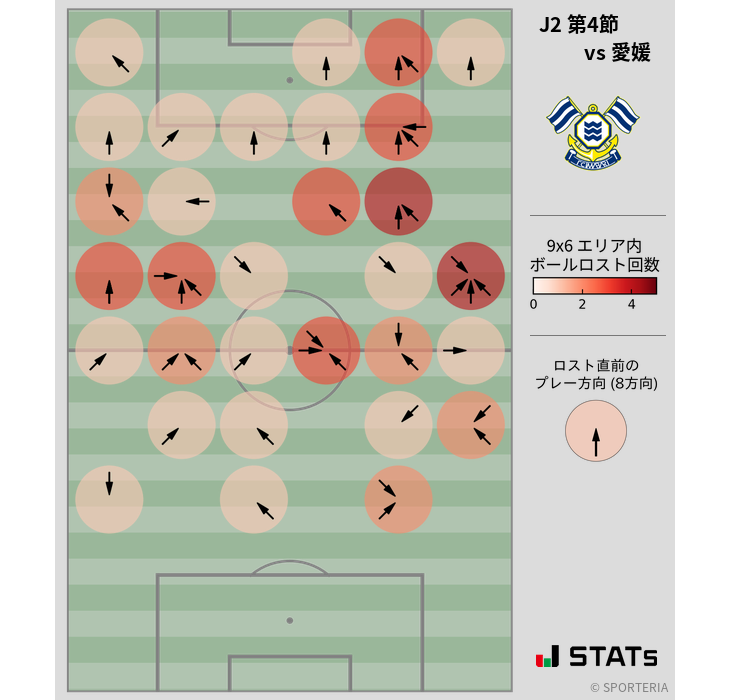 ボールロスト位置