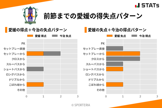 得失点パターン