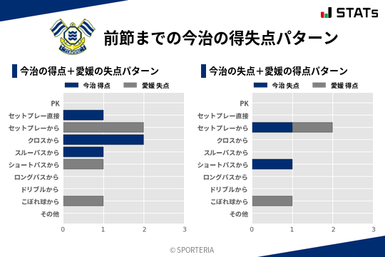 得失点パターン
