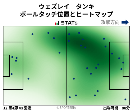 ヒートマップ - ウェズレイ　タンキ