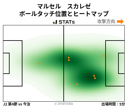 ヒートマップ - マルセル　スカレゼ