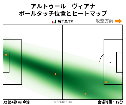 ヒートマップ - アルトゥール　ヴィアナ