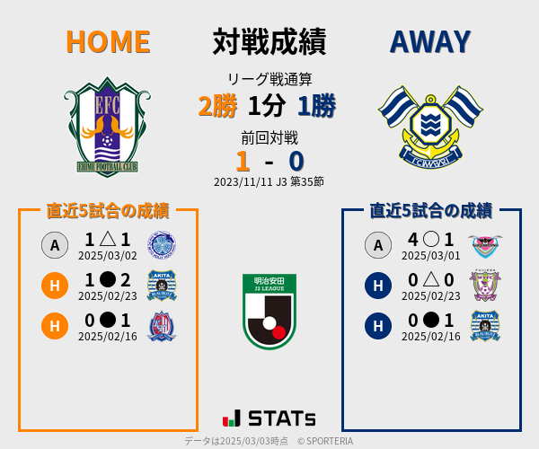 前節までの対戦成績