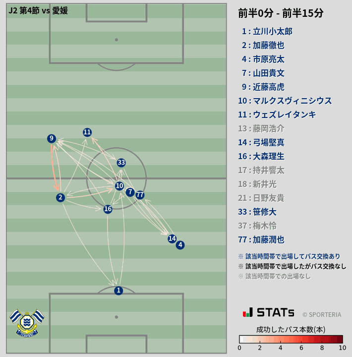 時間帯別パスネットワーク図