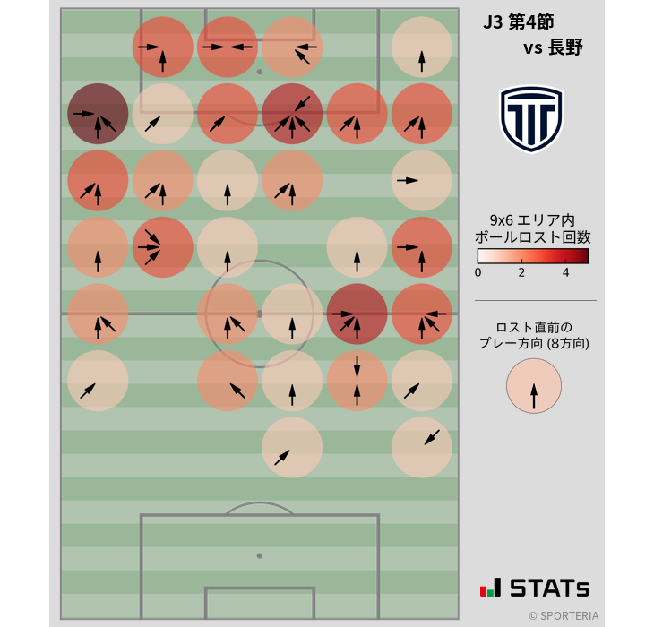 ボールロスト位置