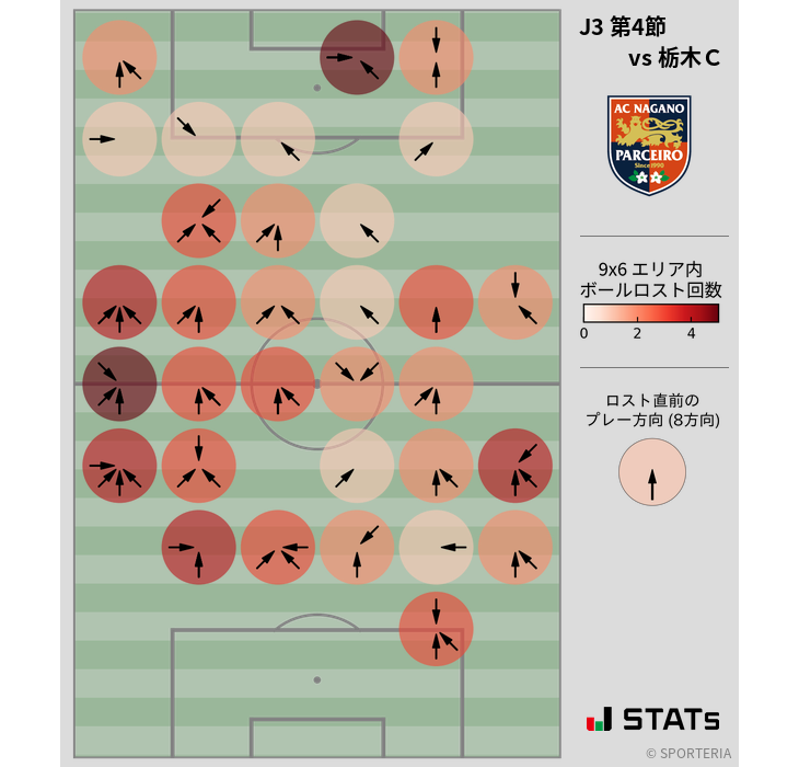 ボールロスト位置