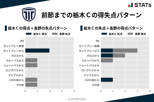 得失点パターン