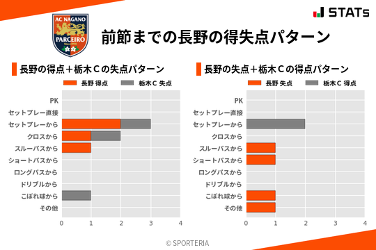得失点パターン