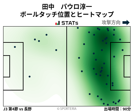 ヒートマップ - 田中　パウロ淳一