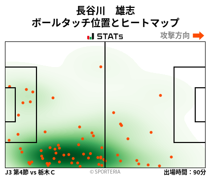 ヒートマップ - 長谷川　雄志