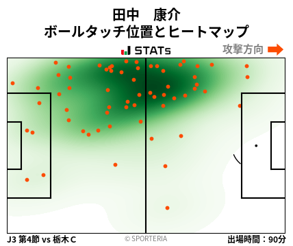 ヒートマップ - 田中　康介