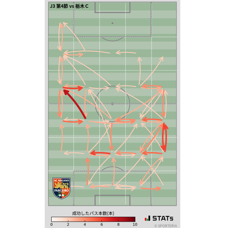エリア間パス図
