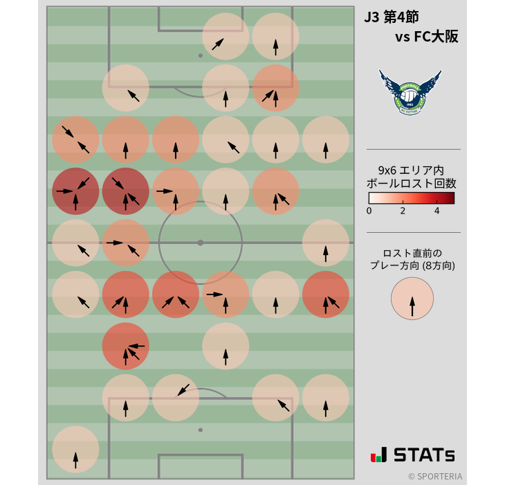 ボールロスト位置