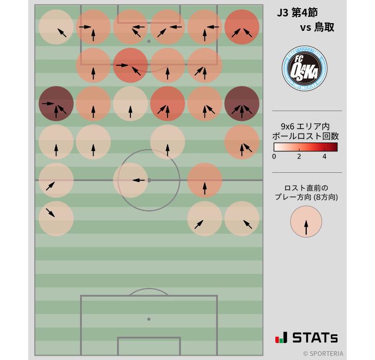 ボールロスト位置