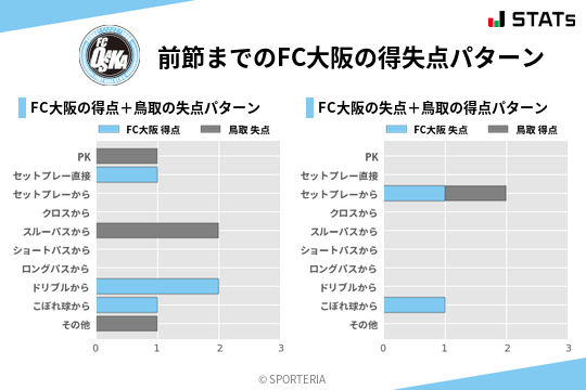 得失点パターン