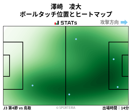 ヒートマップ - 澤崎　凌大