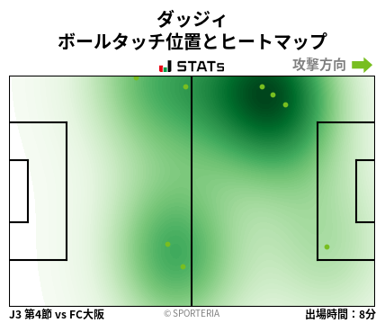 ヒートマップ - ダッジィ