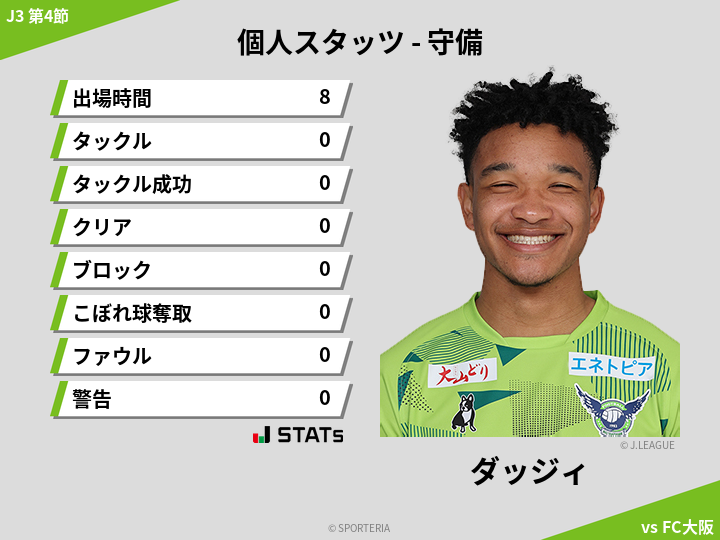 守備スタッツ - ダッジィ