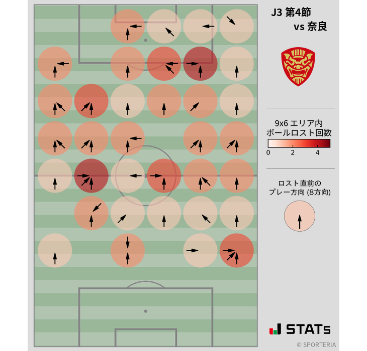 ボールロスト位置