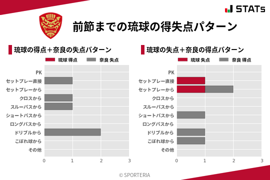 得失点パターン