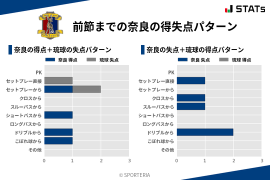 得失点パターン