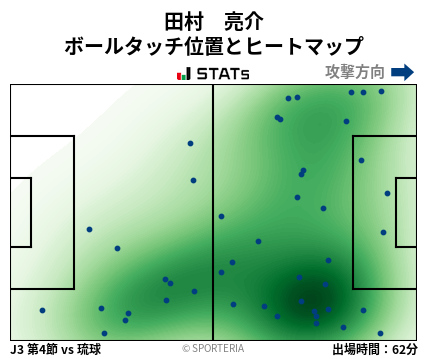 ヒートマップ - 田村　亮介