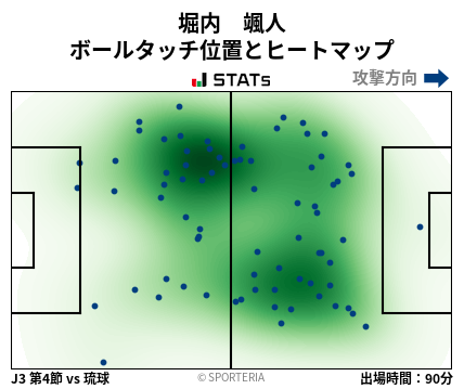 ヒートマップ - 堀内　颯人