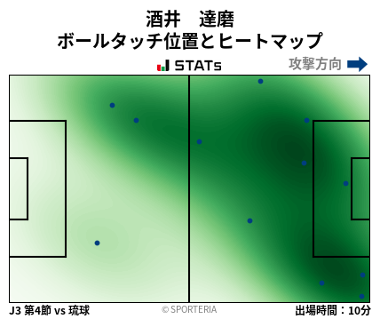 ヒートマップ - 酒井　達磨