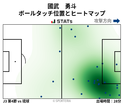 ヒートマップ - 國武　勇斗