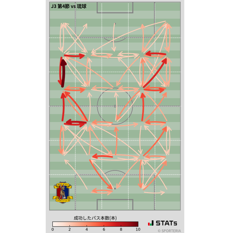 エリア間パス図