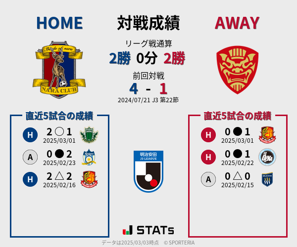 前節までの対戦成績