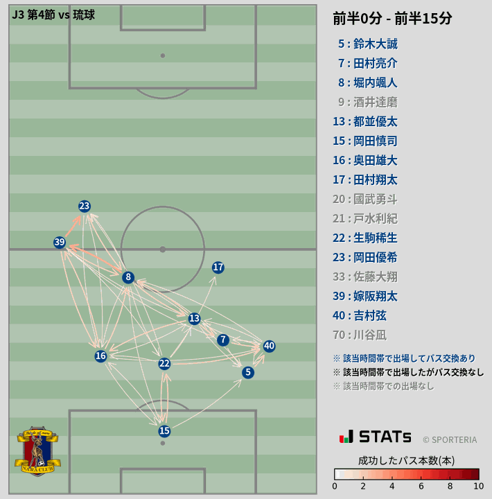 時間帯別パスネットワーク図