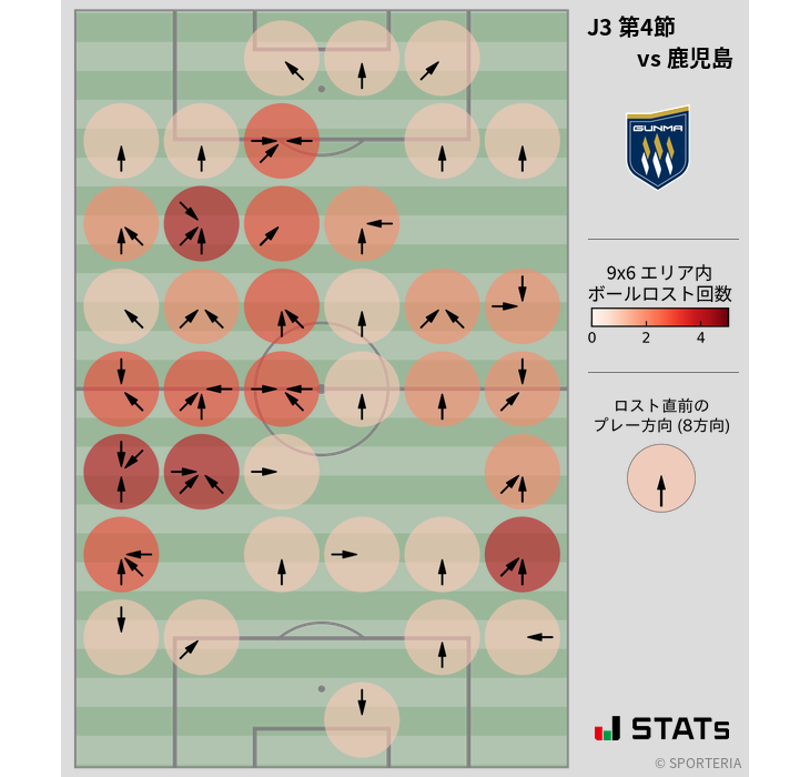 ボールロスト位置