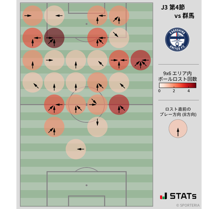 ボールロスト位置