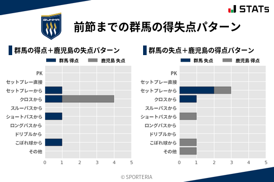 得失点パターン