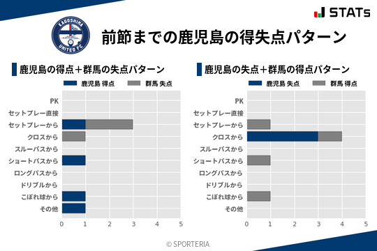 得失点パターン