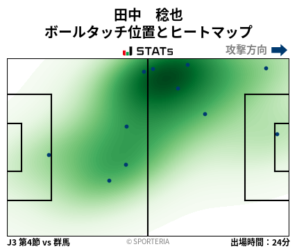 ヒートマップ - 田中　稔也