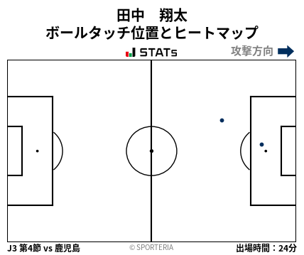 ヒートマップ - 田中　翔太
