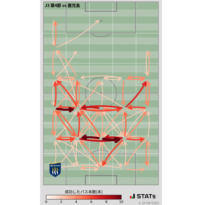 エリア間パス図