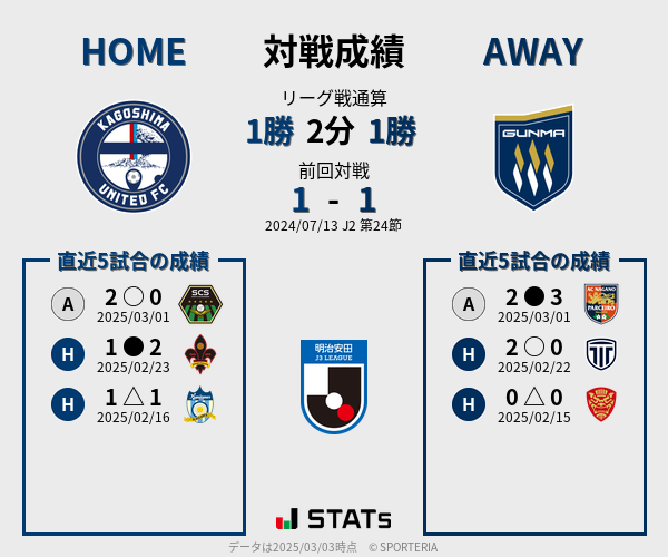 前節までの対戦成績