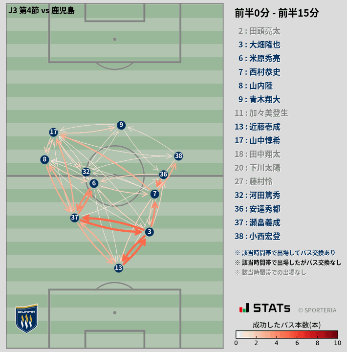 時間帯別パスネットワーク図