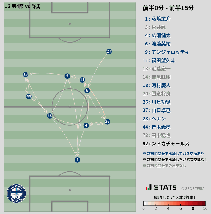 時間帯別パスネットワーク図