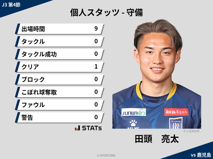 守備スタッツ - 田頭　亮太