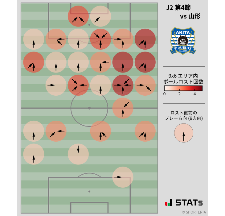 ボールロスト位置