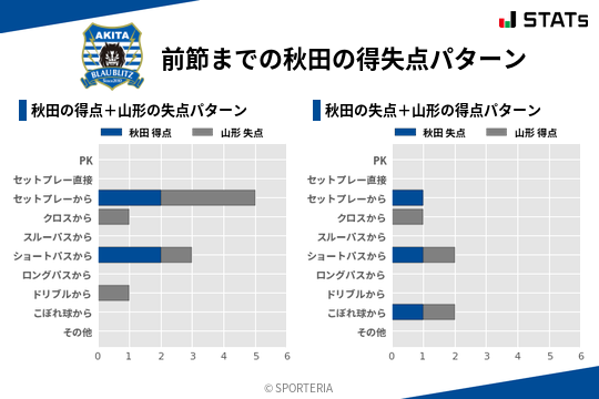 得失点パターン