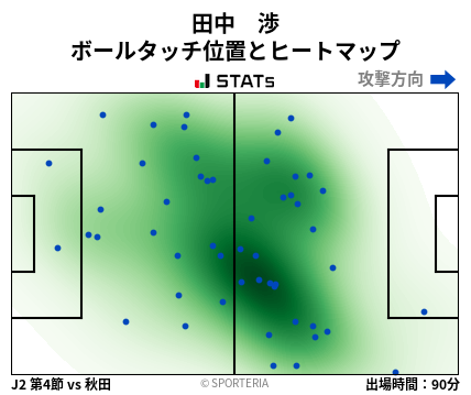 ヒートマップ - 田中　渉