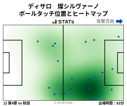 ヒートマップ - ディサロ　燦シルヴァーノ