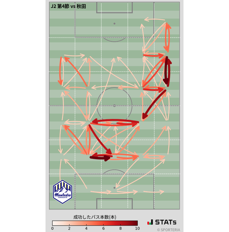 エリア間パス図